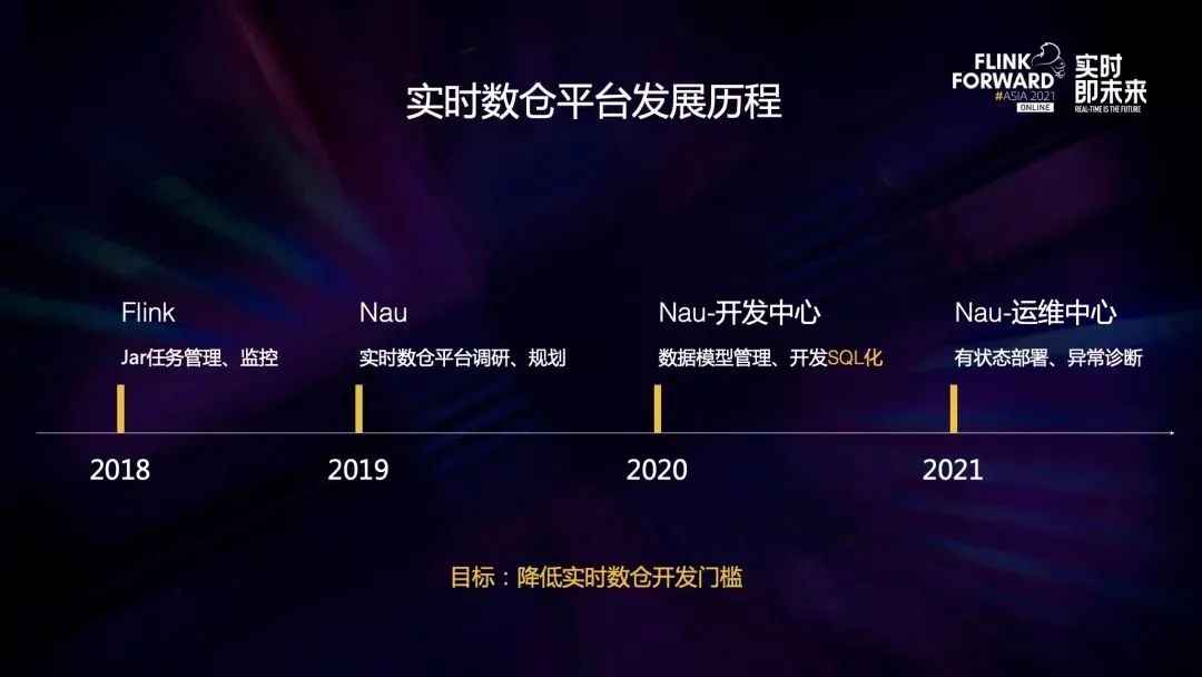 大意了！一早这样搭实时数仓能少走很多弯路……