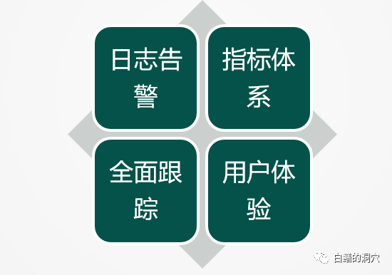 我们一起聊聊数据库的可观测性