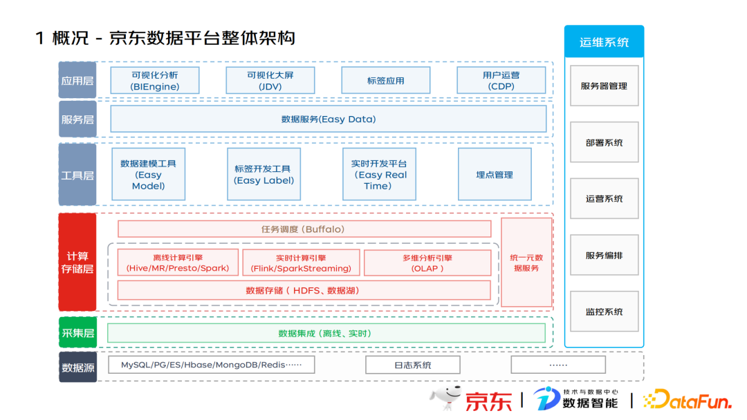 如何对大数据进行高效存储、管理与应用？