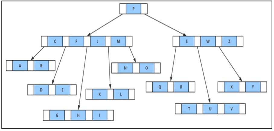 不同数据库存储引擎技术的优劣势分析
