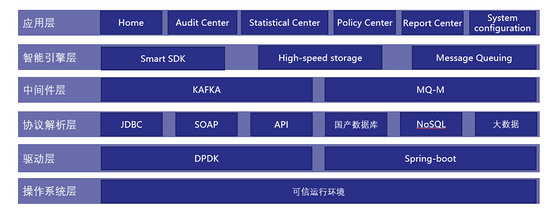 如何满足保险集团千亿数据审计要求