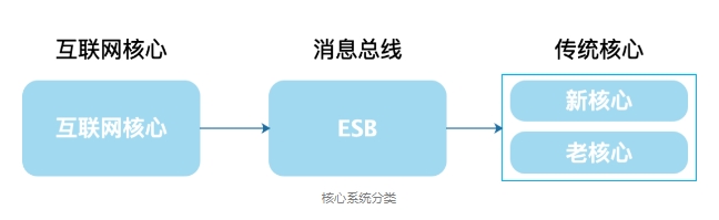 历时1年，大型金融企业100%核心系统国产数据库迁移实践