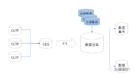 你真的了解 Htap 吗？