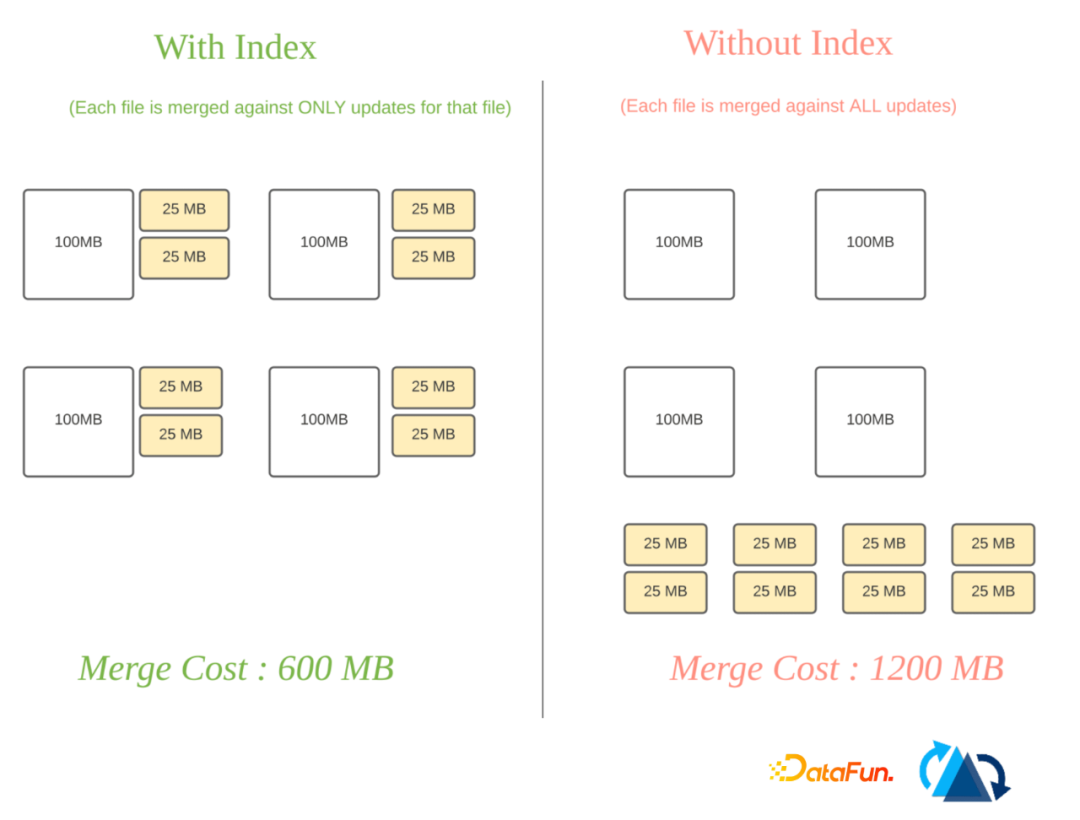 Apache Hudi 新版本新特性超强解读