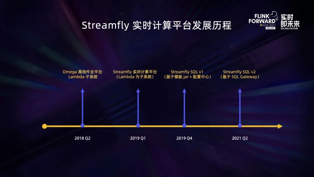 网易游戏 Flink SQL 平台化实践