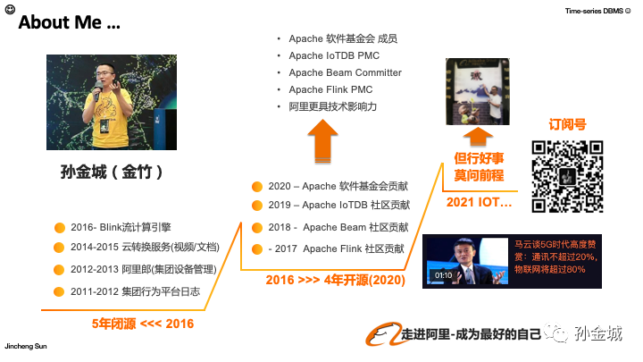 Apache IoTDB 随笔 - Time Series DBMS 综述