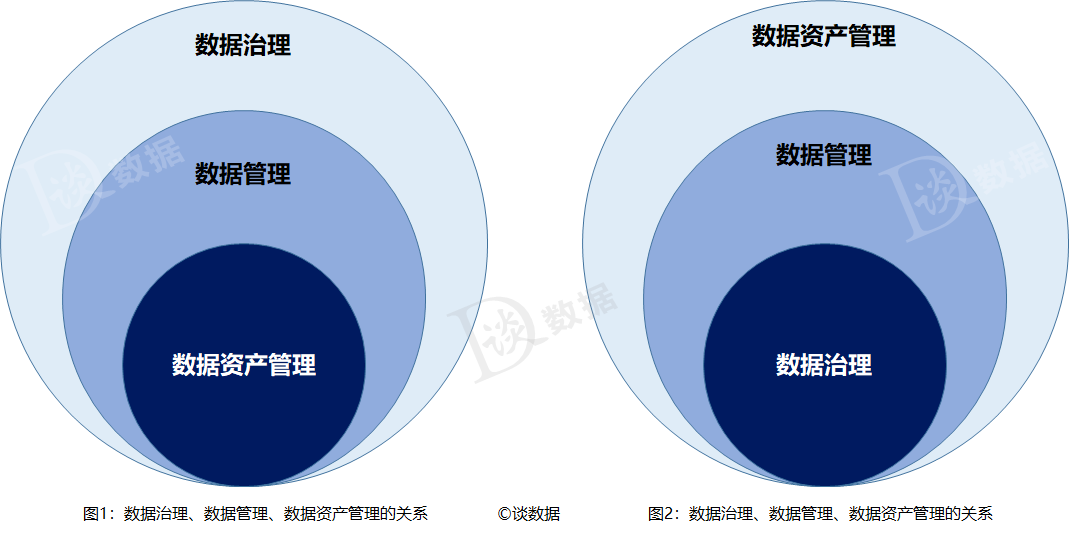 数据治理≠数据管理≠数据资产管理，落地时才发现全理解错了……