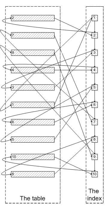 SQL查询优化实战:900W+数据,从17s到300ms