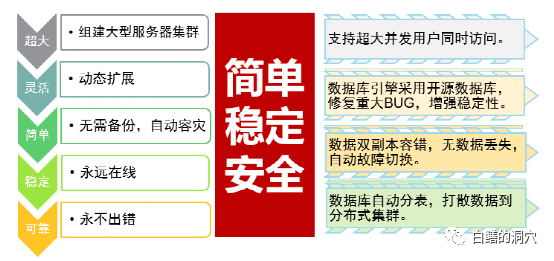 对标Spanner？国产分布式数据库其实并不好做……