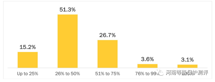 MFA和PAM解决方案可以保护组织吗？