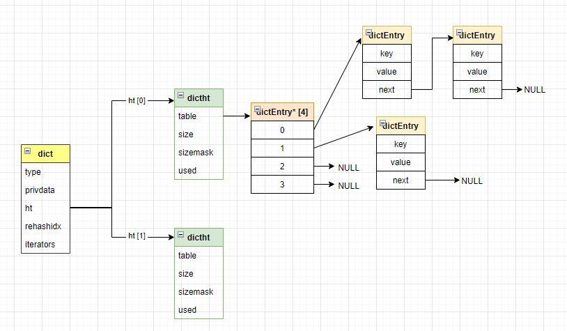 Redis 哈希表 VS Java HaspMap , 哪家强？