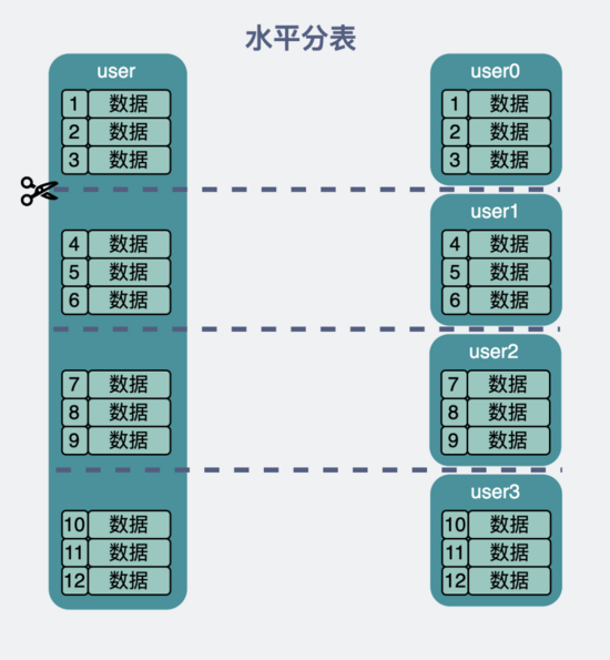 光知道分库分表可不敢直接去面试，分表后读扩散怎么解决才是重点