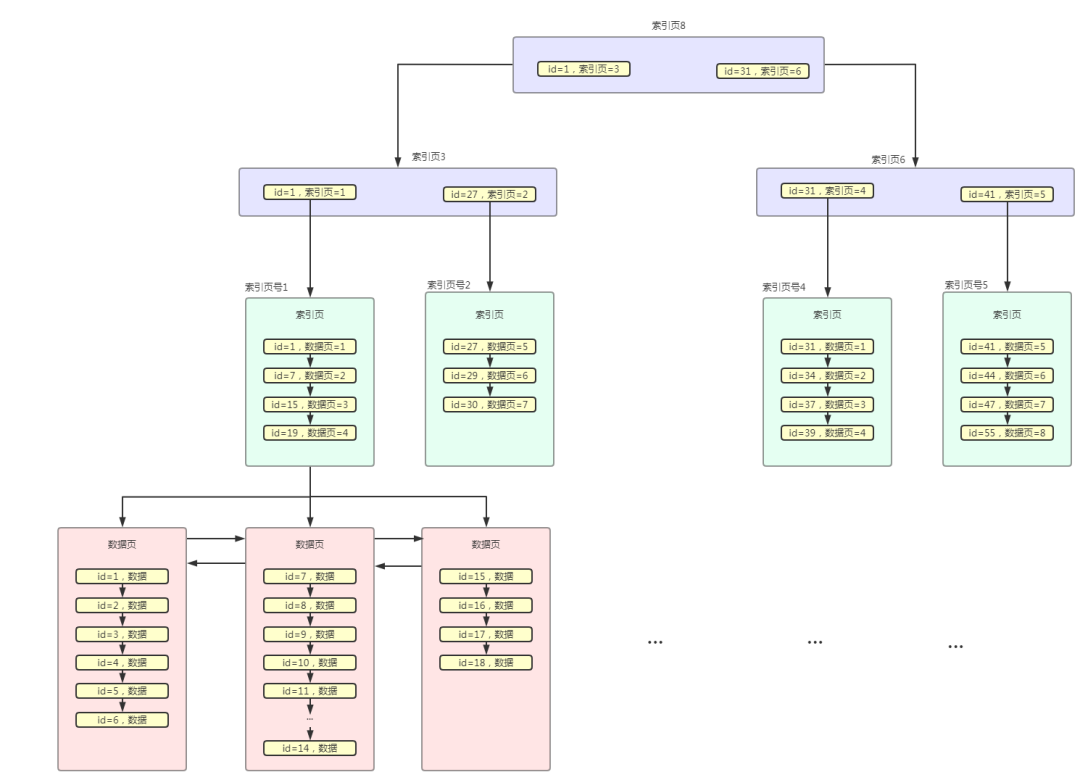 原来 MySQL 索引要这么设计才能起飞