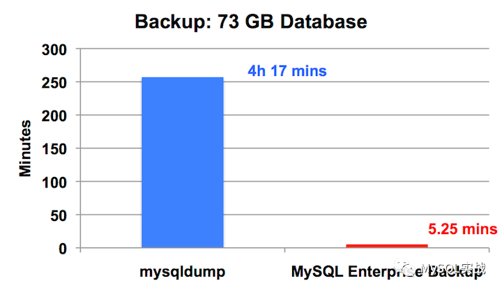 MySQL如何选择合适的备份策略和备份工具