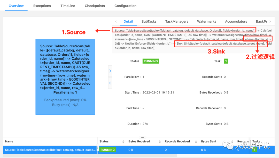 Flink SQL 知其所以然：基础 DML SQL 执行语义！
