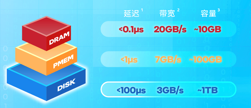 腾讯云发布全新非关系型数据库KeeWiDB   创新性实现三级存储架构