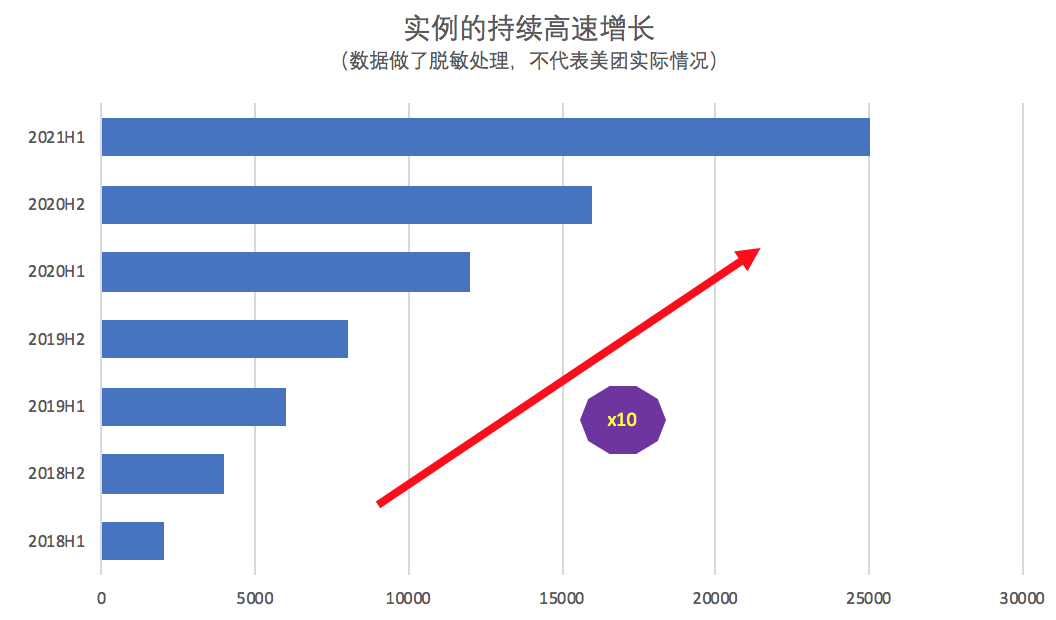 数据库异常智能分析与诊断