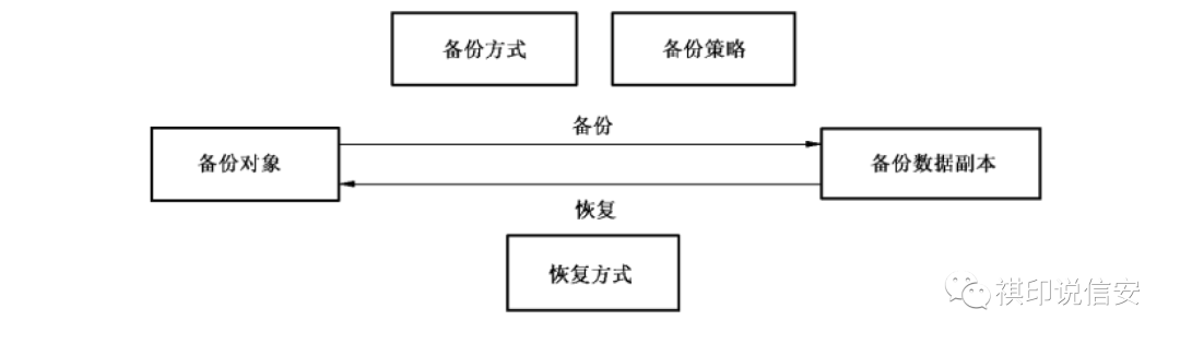 数据备份能否免受勒索软件的侵害？