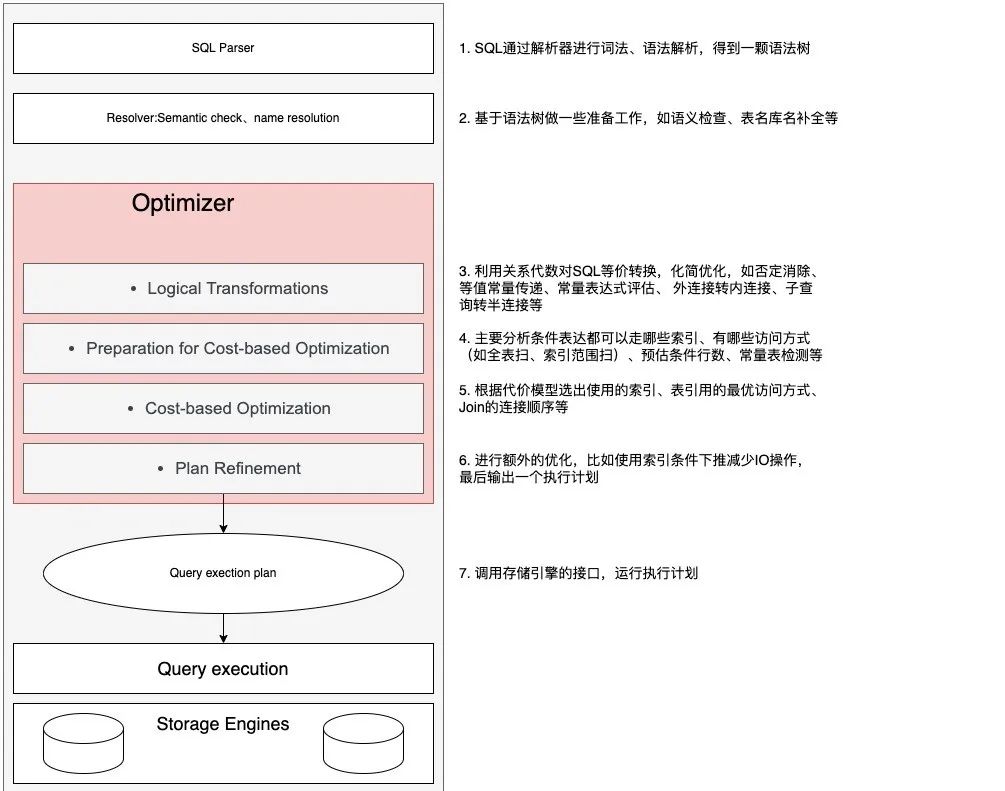 基于代价的慢查询优化建议
