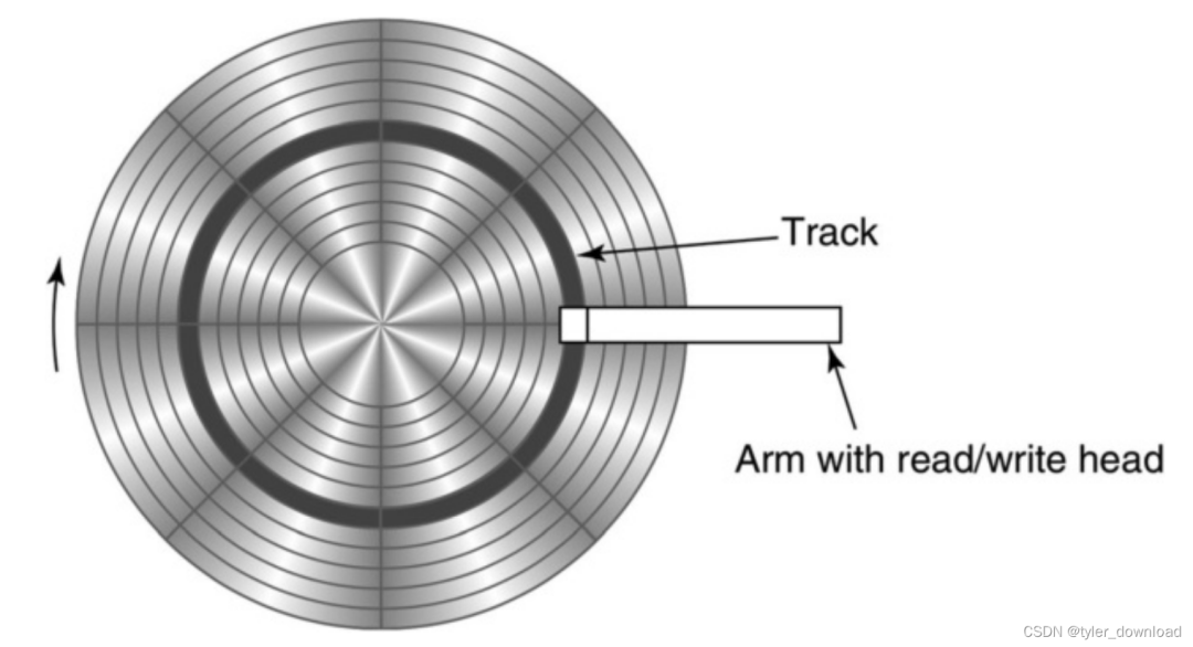 从零写个数据库系统：磁盘的基本原理和数据库底层文件系统实现