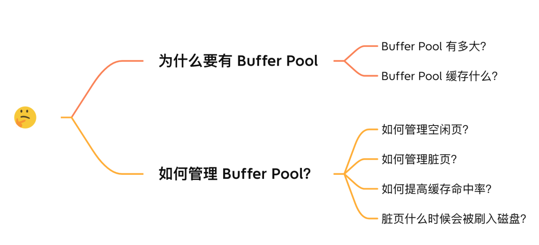 答应我，这次要搞懂 Buffer Pool