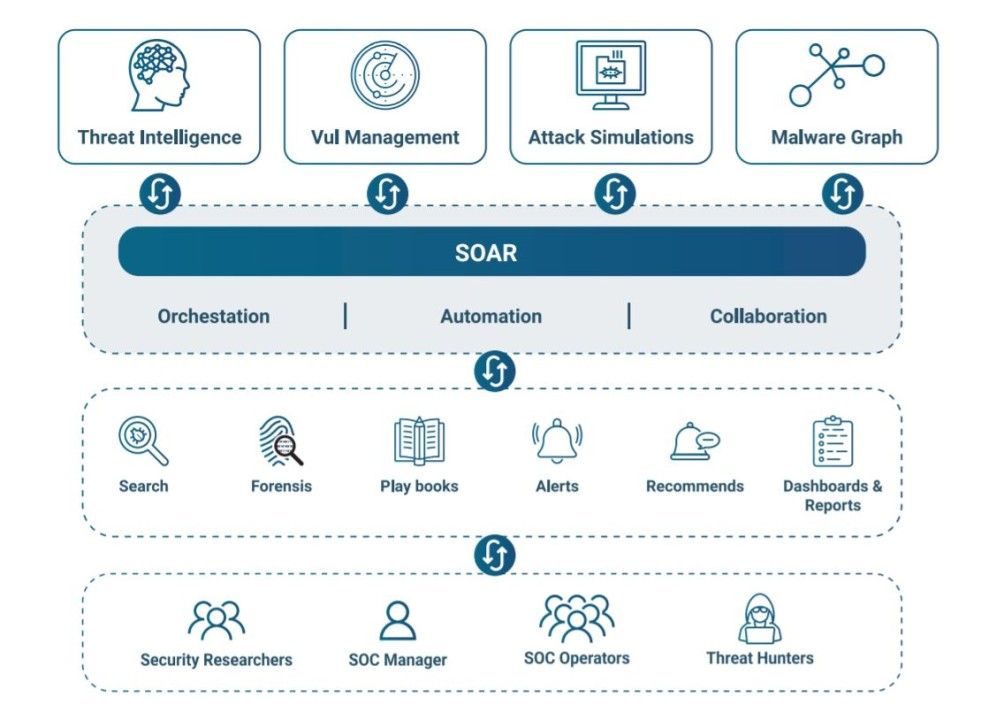 在网络安全中如何应用与实施欺骗技术