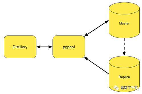 扩展我们的分析处理服务(Smartly.io)：使用 Citus 对 PostgreSQL 数据库进行分片