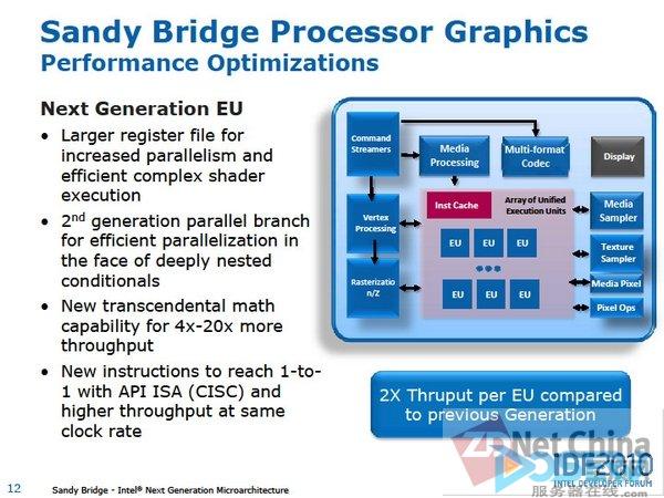 GPU受宠 新Sandy Bridge增强图形性能
