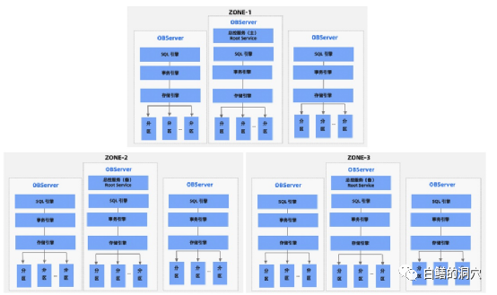 聊聊分布式数据库的 Sharding，你了解吗？