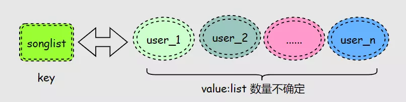 解决了Redis大key问题，同事们都夸他牛皮