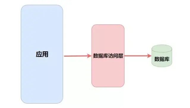 这篇文章为你 Redis 知识面来个查漏补缺
