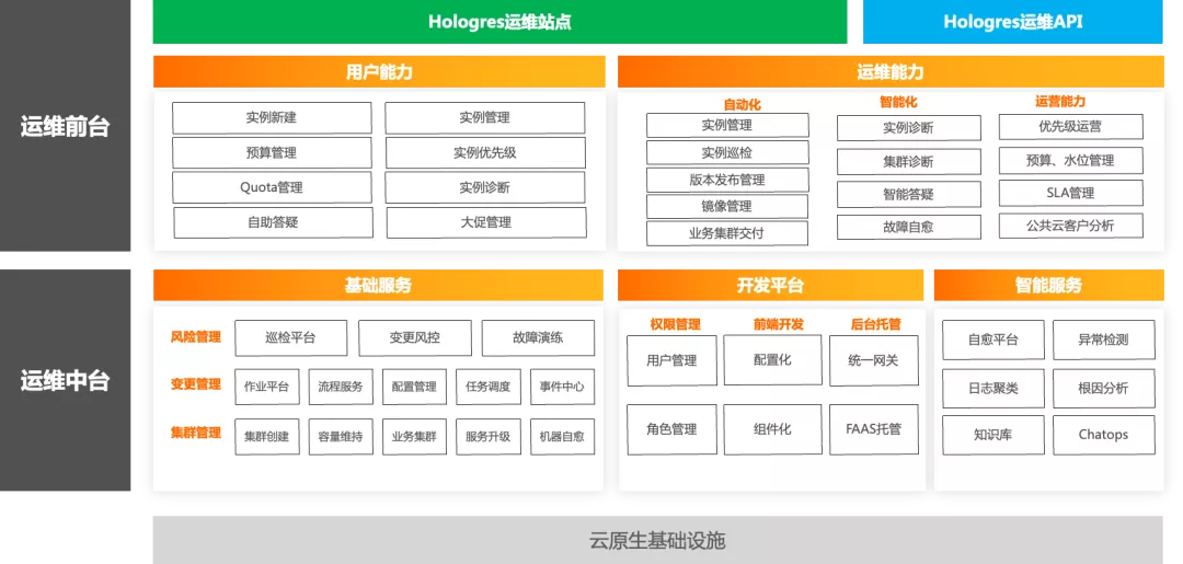 技术揭秘：实时数仓Hologres如何支持超大规模部署与运维