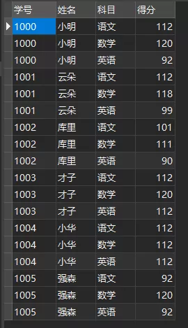 SQL数据分析实战：好用的窗口函数