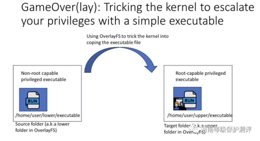 两个新漏洞可能影响 40% 的 Ubuntu 云工作负载