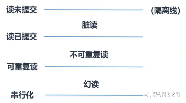 揭秘MySQL多版本并发控制实现原理