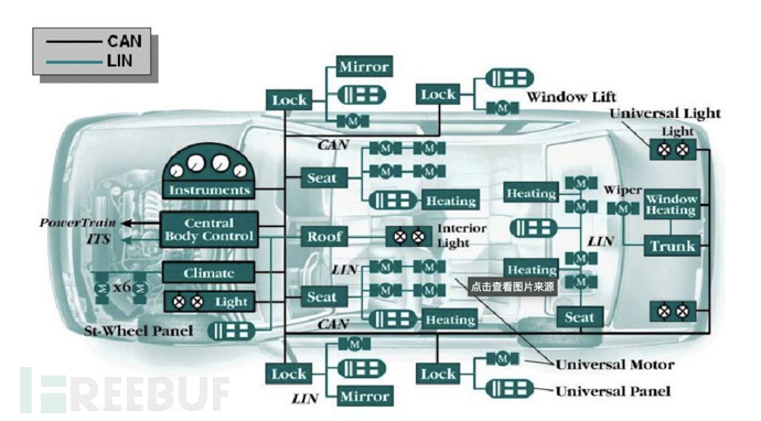 车辆网络安全架构——安全通信协议