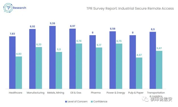 IT安全工具不适用于OT的五个原因