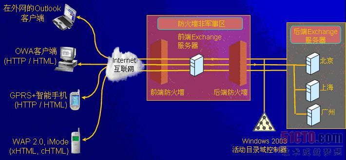 集团型企业的业务系统管理