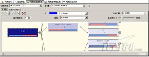 SQL Server 2008中的9种数据挖掘算法