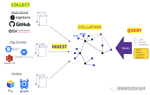 谷歌安全软件供应链的突破性框架