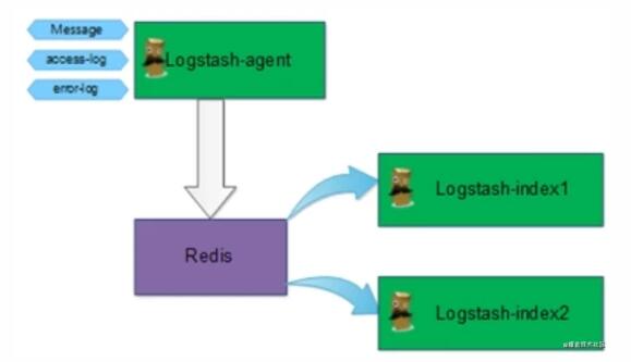 运维和开发都掉入的Redis使用误区，真不是开玩笑……