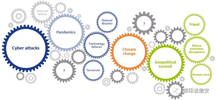 最佳CISO如何提高运营弹性