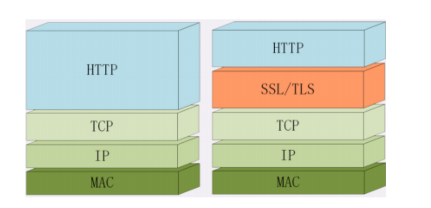 HTTPS是如何保证密文不能被篡改的？