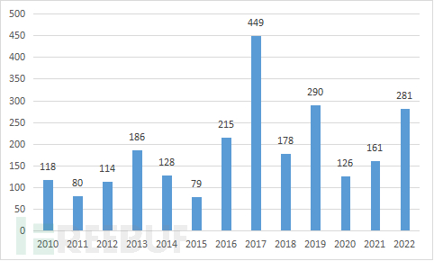 Linux内核常用保护和绕过技术