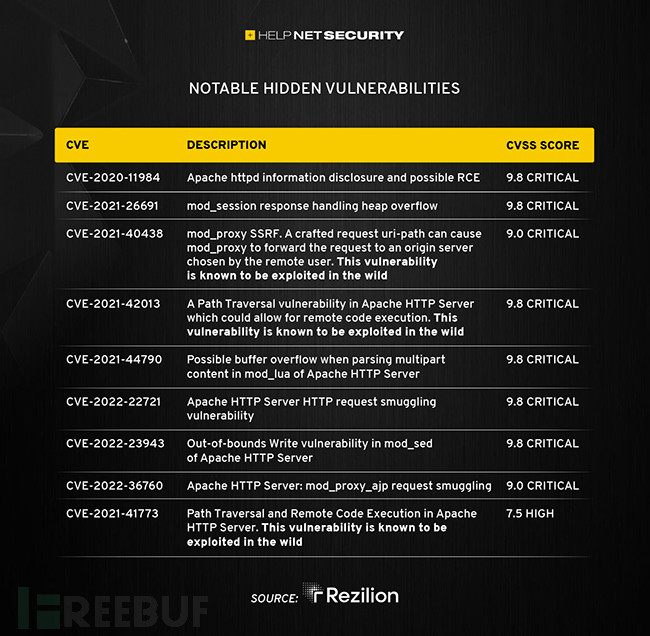 数百个Docker容器镜像中隐藏漏洞，下载量高达数十亿次