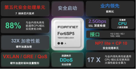 Fortinet推出新一代自研安全芯片，跨所有网络边缘加速网络与安全融合
