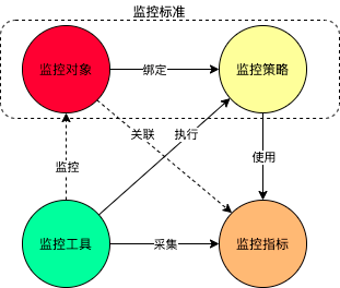 G行应用监控标准化演进之路