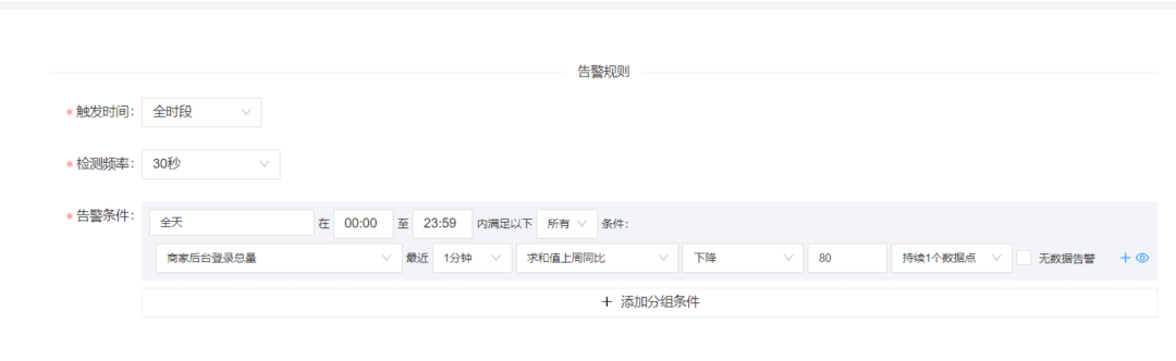 论一个合格的NOC-SLA场景是如何养成的