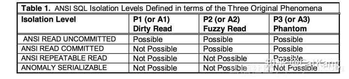 浅谈数据库事务隔离发展历史