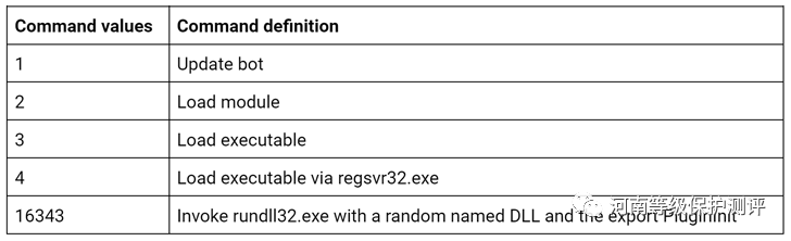 关于2022年Emotet，你需要知道的一切